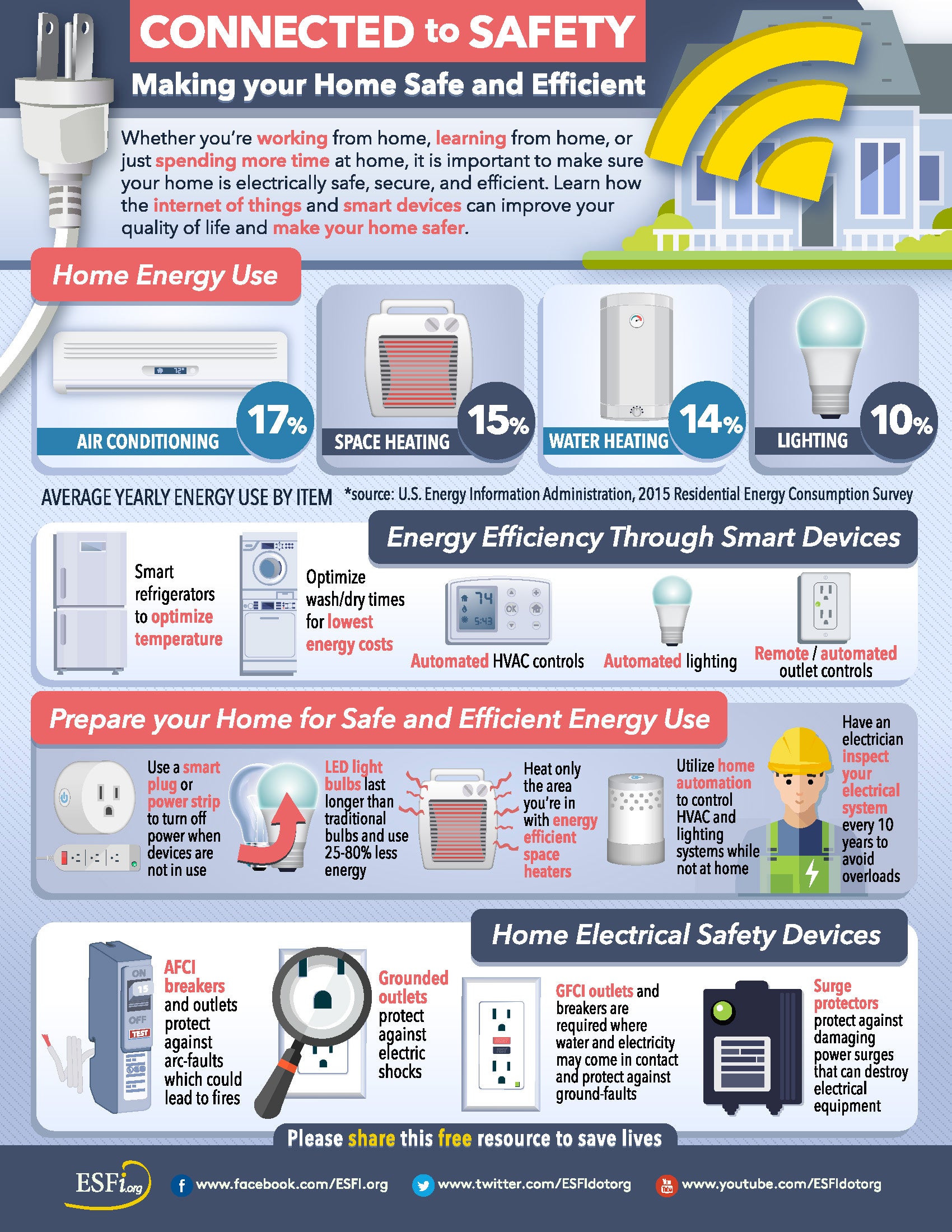 electrical-safety-information-jump-river-electric-cooperative