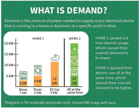 demand graphic