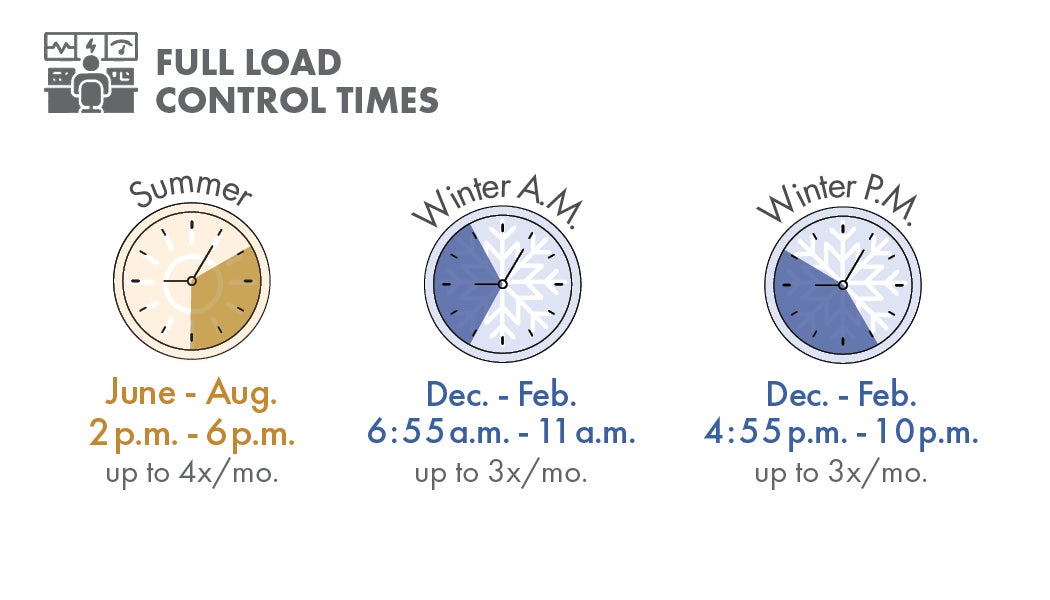 full load control times throughout the year