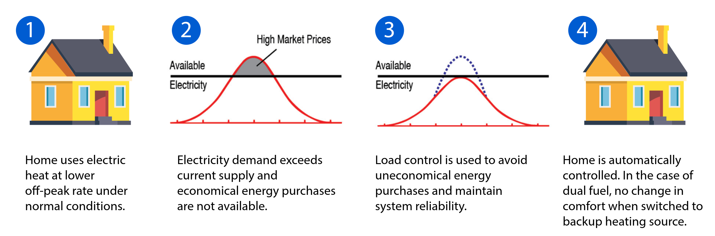 load management graphic